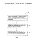 System and process for identifying users for which non-competitive advertisements is relevant diagram and image