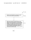 System and process for identifying users for which non-competitive advertisements is relevant diagram and image