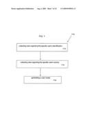 System and process for identifying users for which non-competitive advertisements is relevant diagram and image