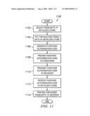 SMS gifting diagram and image