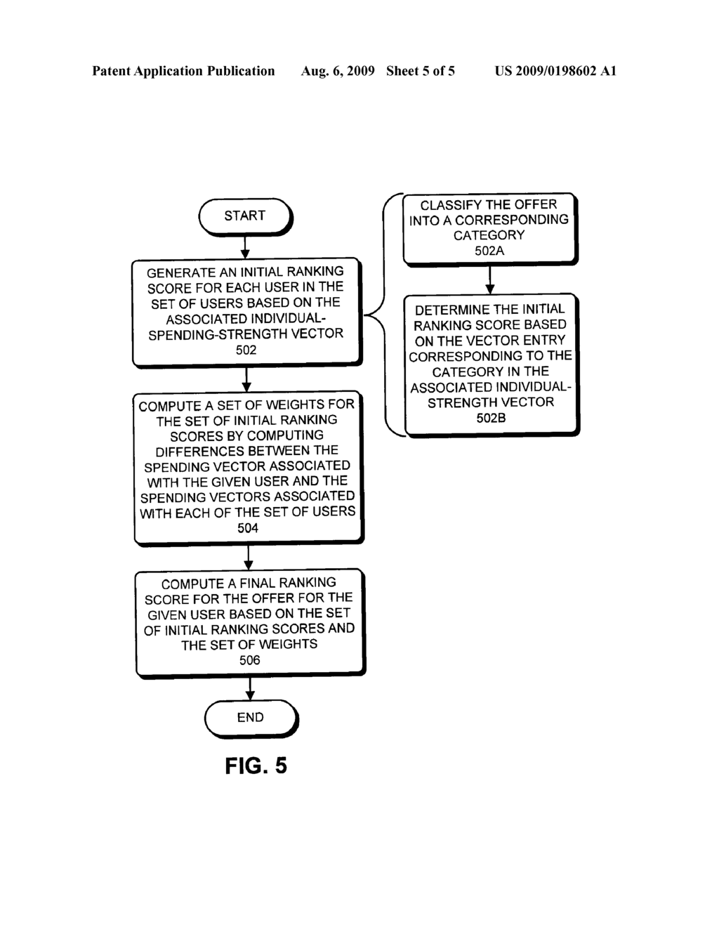 RANKING COMMERCIAL OFFERS BASED ON USER FINANCIAL DATA - diagram, schematic, and image 06