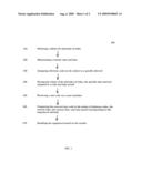 Flexible time-based disablement of equipment diagram and image