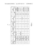 METHOD AND SYSTEM FOR PROCESSING SUPPLEMENTARY PRODUCT SALES AT A POINT-OF-SALE TERMINAL diagram and image