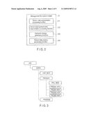 COMMUNICATION APPARATUS AND COMMUNICATION METHOD diagram and image