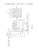 APPARATUS FOR PREDICTING MEMORY ACCESS AND METHOD THEREOF diagram and image