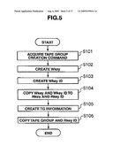 Storage system, and encryption key management method and encryption key management program thereof diagram and image