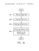 METHOD FOR DETERMINING AND MAXIMIZING UNAVAILABILTY INTERVAL diagram and image