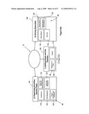 Graphical user interfaces diagram and image