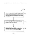 System and process for generating a selection model for use in personalized non-competitive advertising diagram and image