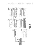 Recommended Program Retrieval Device, and Recommended Program Retrieval Method diagram and image