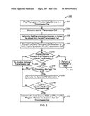 Method for mobile acquisition of digital terrestrial television programs in the presence of multiple transmission areas diagram and image