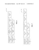 DYNAMIC TRUST MODEL FOR AUTHENTICATING A USER diagram and image