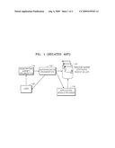 CE DEVICE MANAGEMENT SERVER, METHOD OF ISSUING DRM KEY BY USING CE DEVICE MANAGEMENT SERVER, AND COMPUTER READABLE RECORDING MEDIUM diagram and image