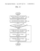 CE DEVICE MANAGEMENT SERVER, METHOD OF ISSUING DRM KEY BY USING CE DEVICE MANAGEMENT SERVER, AND COMPUTER READABLE RECORDING MEDIUM diagram and image