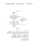 CE DEVICE MANAGEMENT SERVER, METHOD OF ISSUING DRM KEY BY USING CE DEVICE MANAGEMENT SERVER, AND COMPUTER READABLE RECORDING MEDIUM diagram and image