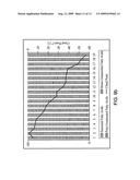 METHOD FOR SEPARATING SATURATED AND UNSATURATED FATTY ACID ESTERS AND USE OF SEPARATED FATTY ACID ESTERS diagram and image