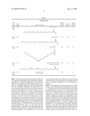 METHOD FOR SEPARATING SATURATED AND UNSATURATED FATTY ACID ESTERS AND USE OF SEPARATED FATTY ACID ESTERS diagram and image