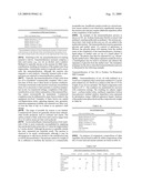 METHOD FOR SEPARATING SATURATED AND UNSATURATED FATTY ACID ESTERS AND USE OF SEPARATED FATTY ACID ESTERS diagram and image