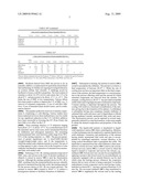 METHOD FOR SEPARATING SATURATED AND UNSATURATED FATTY ACID ESTERS AND USE OF SEPARATED FATTY ACID ESTERS diagram and image