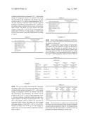 METHOD FOR SEPARATING SATURATED AND UNSATURATED FATTY ACID ESTERS AND USE OF SEPARATED FATTY ACID ESTERS diagram and image