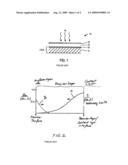 METHOD FOR FORMING COPPER INDIUM GALLIUM CHALCOGENIDE LAYER WITH OPTIMIZED GALLIUM CONTENT AT ITS SURFACE diagram and image