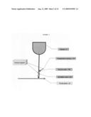 Controllable and cleanable steam trap apparatus diagram and image