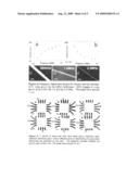 ELECTROCHEMICAL NANOWIRE ASSEMBLY diagram and image