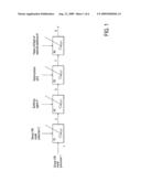 Hydroprocessing Bulk Catalyst and Uses Thereof diagram and image