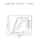 Catalytic Process for Deep Oxidative Desulfurization of Liquid Transportation Fuels diagram and image