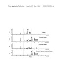 Catalytic Process for Deep Oxidative Desulfurization of Liquid Transportation Fuels diagram and image