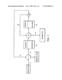 METHOD OF PRODUCING MINERAL OILS BASED ON HYDROCARBON DISTILLATES diagram and image