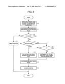 ION IMPLANTATION METHOD AND APPARATUS diagram and image