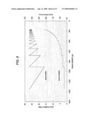 ION IMPLANTATION METHOD AND APPARATUS diagram and image