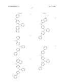 Compounds and Organic Light Emitting Device Using the Same diagram and image