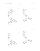 Compounds and Organic Light Emitting Device Using the Same diagram and image