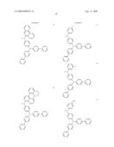 Compounds and Organic Light Emitting Device Using the Same diagram and image