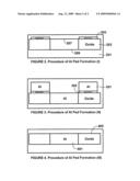 Method and Structure for Fabricating Smooth Mirrors for Liquid Crystal on Silicon Devices diagram and image