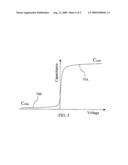 HIGHLY TUNABLE METAL-ON-SEMICONDUCTOR TRENCH VARACTOR diagram and image