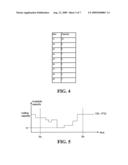 SYSTEM AND METHODS FOR SCHEDULING POWER USAGE diagram and image