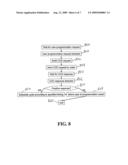 SYSTEM AND METHODS FOR SCHEDULING POWER USAGE diagram and image