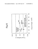 Carbon brush and rotating electrical machine diagram and image