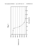 Aligned particle based sensor elements diagram and image