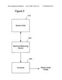 Aligned particle based sensor elements diagram and image