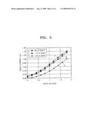 Unit pixels and active matrix organic light emitting diode displays including the same diagram and image