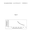 Spectroscopic Determination of Sucrose diagram and image