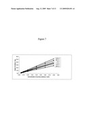 Spectroscopic Determination of Sucrose diagram and image