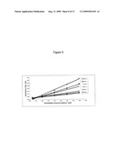 Spectroscopic Determination of Sucrose diagram and image