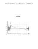 Spectroscopic Determination of Sucrose diagram and image