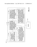 MULTIPLEXING DEVICES OVER SHARED RESOURCES diagram and image