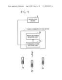 Device And Method For Radio Communication diagram and image